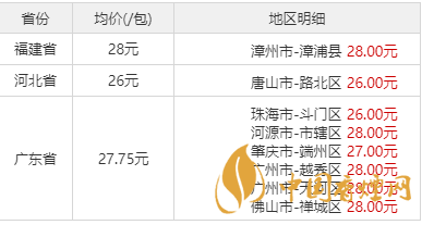 双喜春天细支多少钱一包 双喜(春天细支)价格