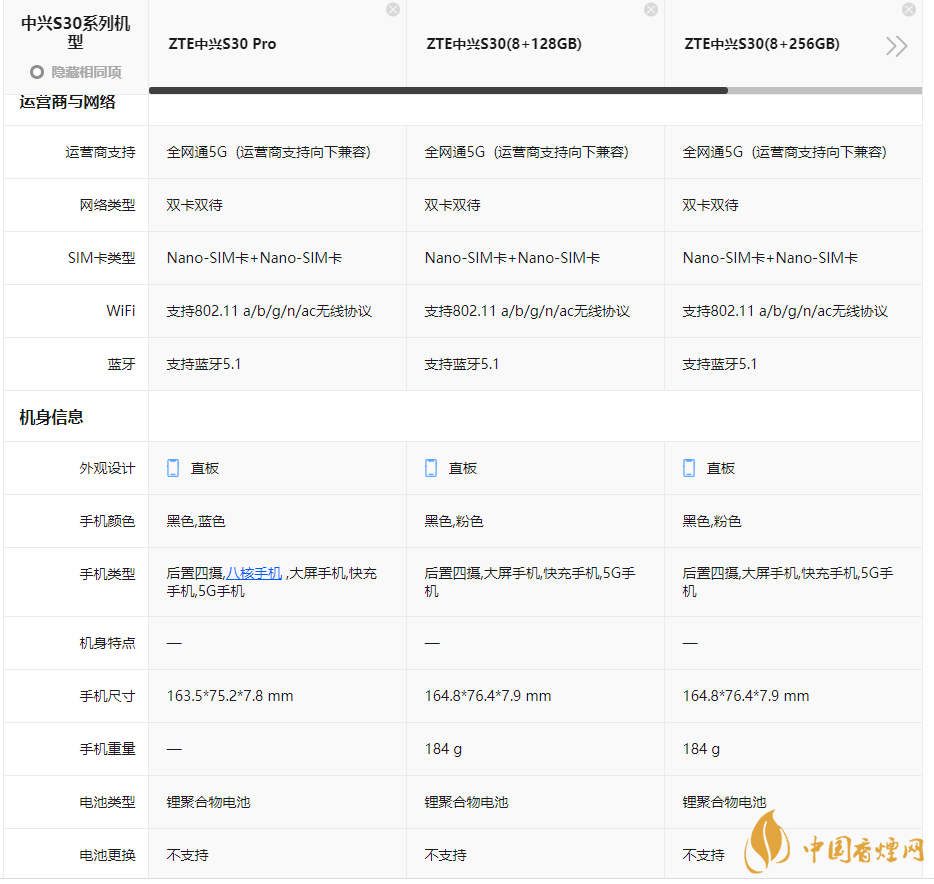 中兴s30参数配置 中兴s30评测