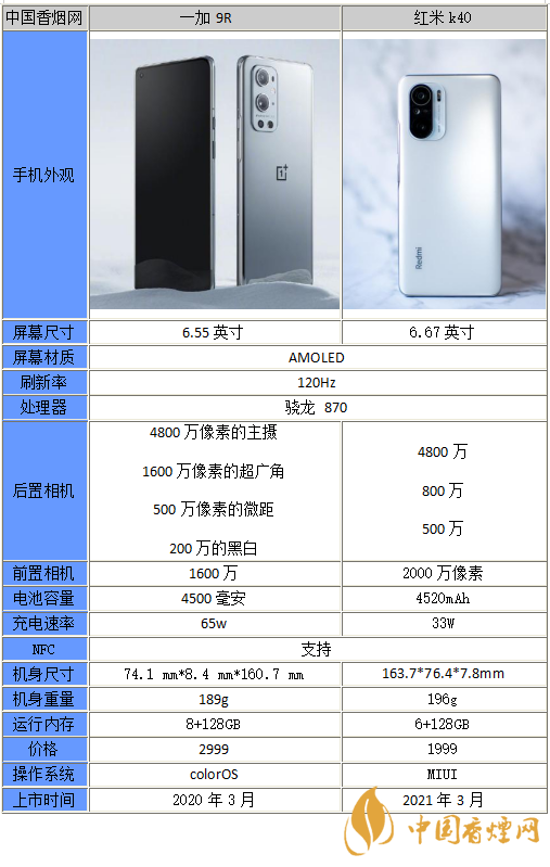 一加9r和k40参数对比-一加9r和k40性能分析