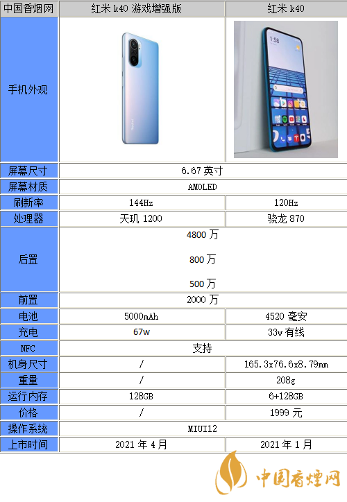 红米k40游戏增强版和红米k40区别在哪-红米k40游戏增强版和红米k40性能分析