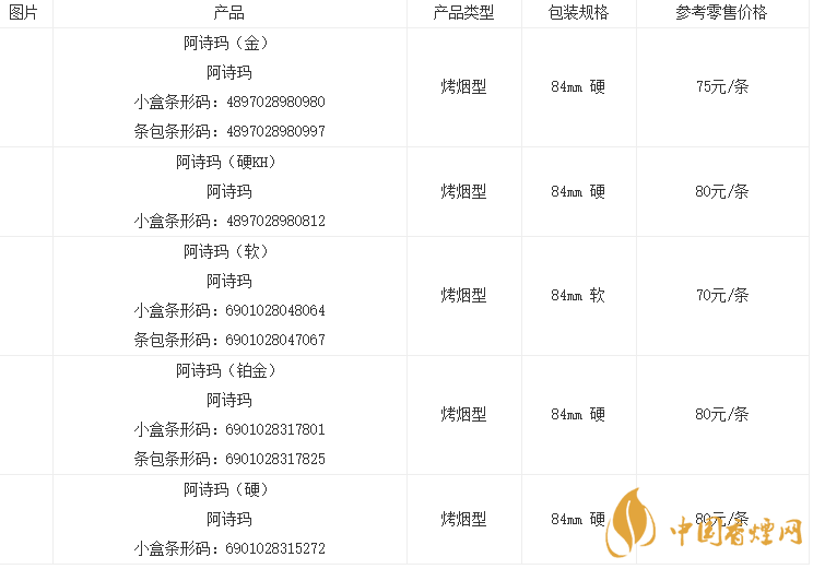 阿诗玛全部香烟价格表2021 阿诗玛香烟图片大全