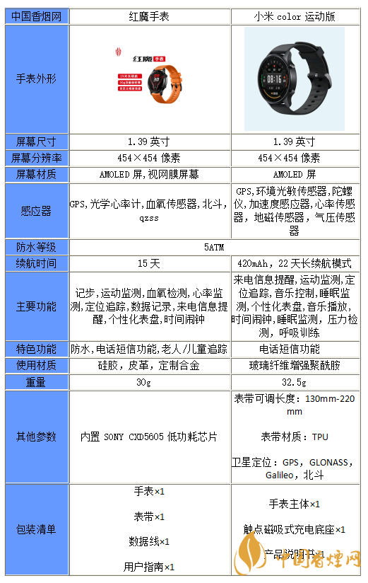 红魔手表和小米color运动版怎么选择-对比分析