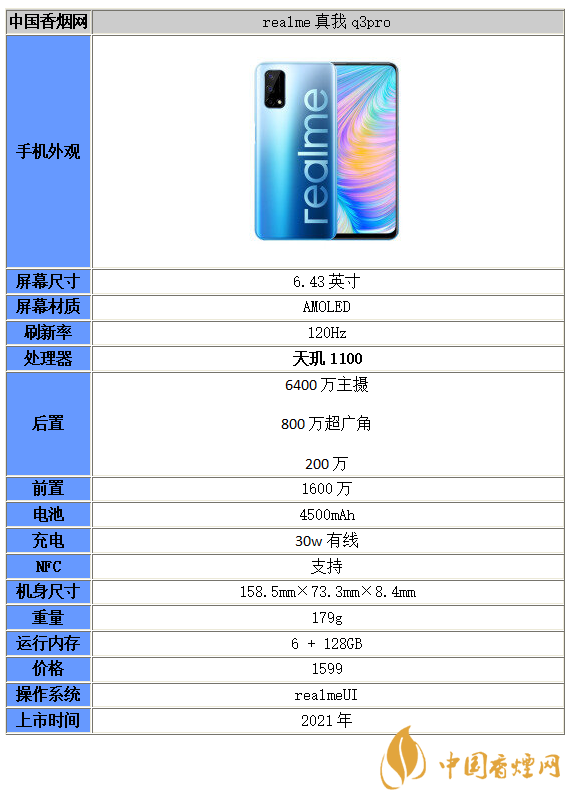 真我Q3Pro参数配置-真我Q3Pro性能分析