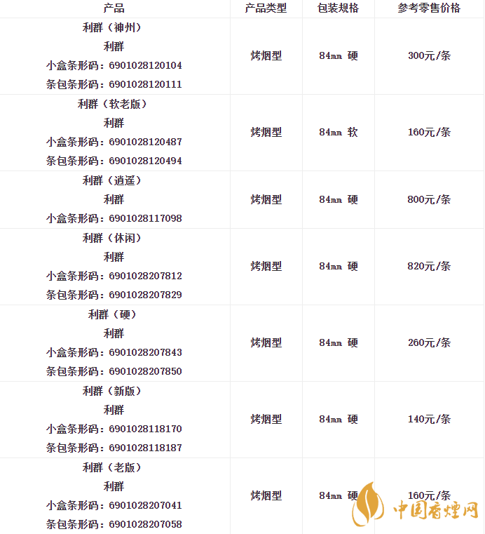 利群香烟价格表图大全零售价格2021最新