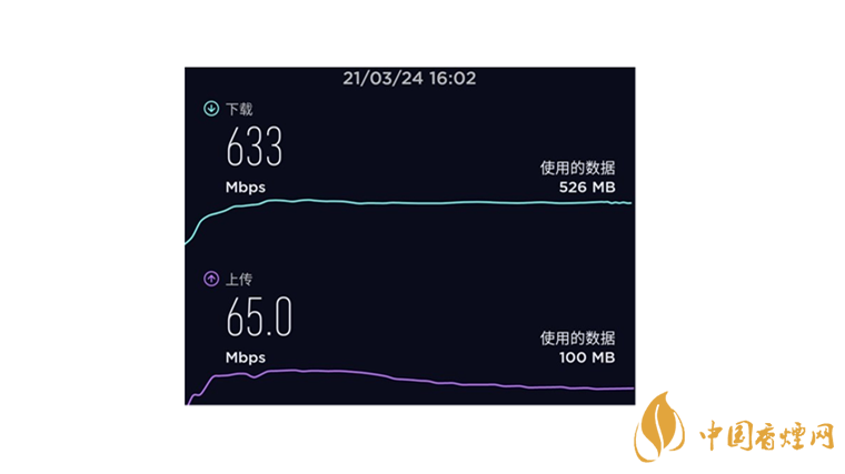 千元5g手机推荐 iqooz3测评