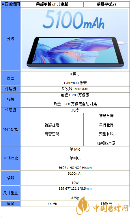 荣耀平板x7儿童版和普通版区别分析差别在哪