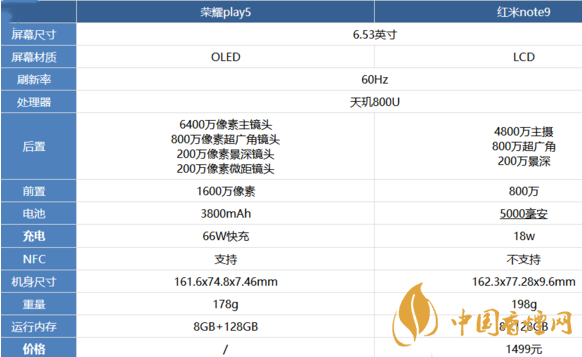 荣耀play5和红米note9参数对比-那个值得购买