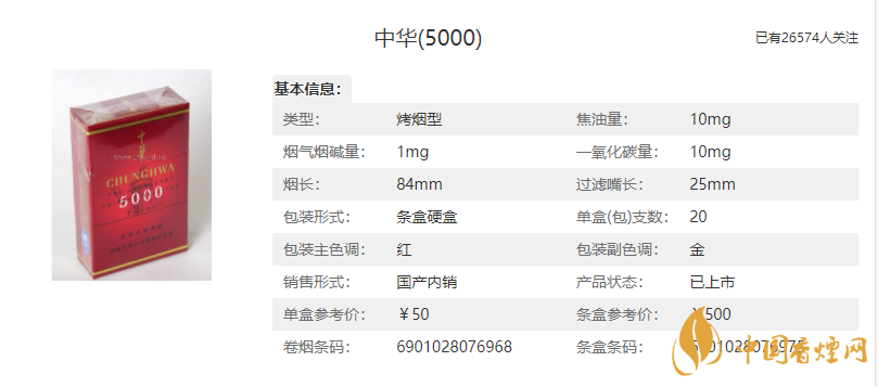 香烟价格表图大全中了解到,中华(双中支)售价在50元一包;中华(金短支)