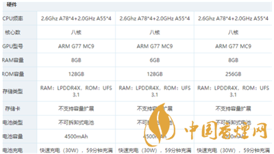 最新realme真我q3pro参数配置一览 realme真我q3pro怎么样