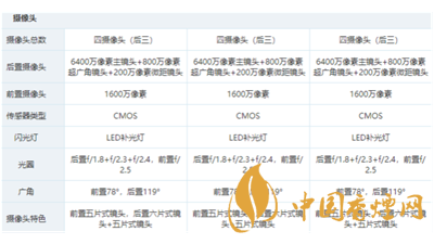 最新realme真我q3pro参数配置一览 realme真我q3pro怎么样