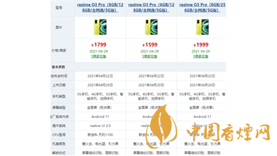 最新realme真我q3pro参数配置一览 realme真我q3pro怎么样