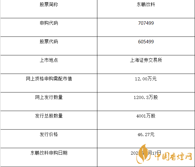 东鹏饮料(集团)股份有限公司是深圳老字号饮料生产企业,2003年完成