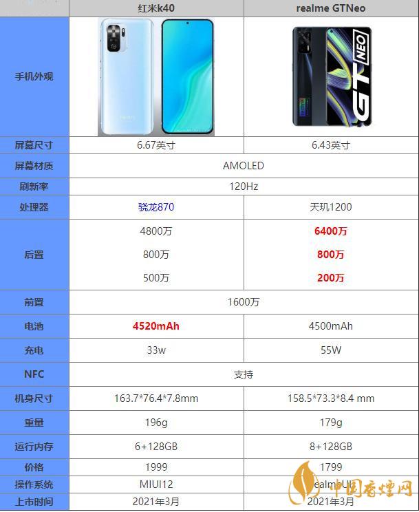 realmegtneo对比红米k40游戏增强版-参数对比