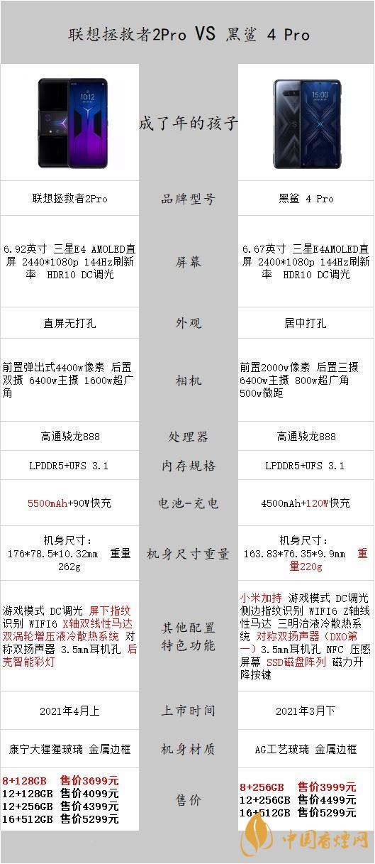 联想拯救者2Pro和黑鲨4Pro怎么选择-联想拯救者2Pro和黑鲨4Pro参数对比