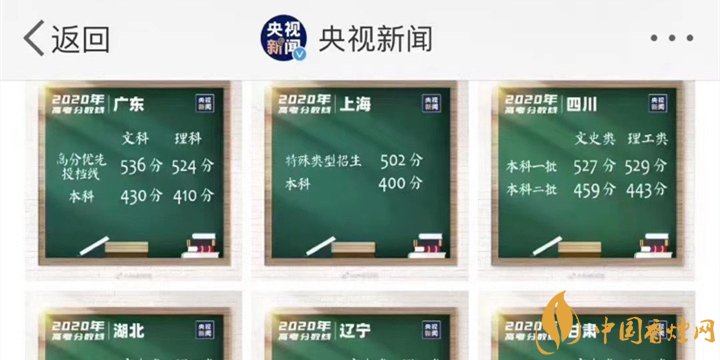 2020各省高考录取分数线公布 2020各省高考录取分数线大全