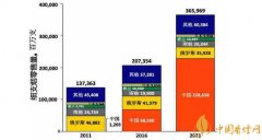 最新全球细支烟销量数据 国产烟草企业细支烟销售量排名