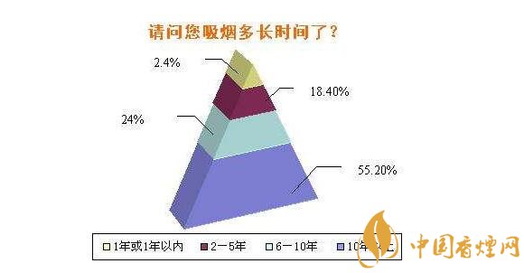 什么正在改变国人的卷烟消费习惯 十大原因悄然改变国人卷烟消费习惯