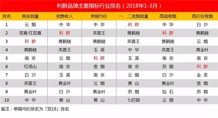 利群品牌发展如何才能出众(升至第一品牌) 五大因素成就利群品牌文化