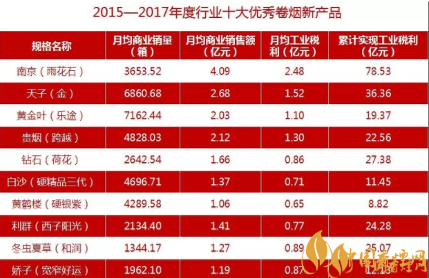 喜报|东方烟草报荣获2017年中国传媒融合发展十大行业报称号