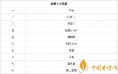 香烟品牌排名前十的香烟你全认识！