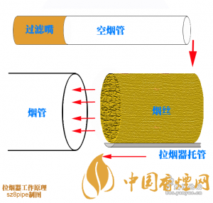 拉烟原理.png