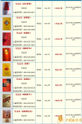 呼伦贝尔香烟多少钱一包?呼伦贝尔烟价格表图介绍