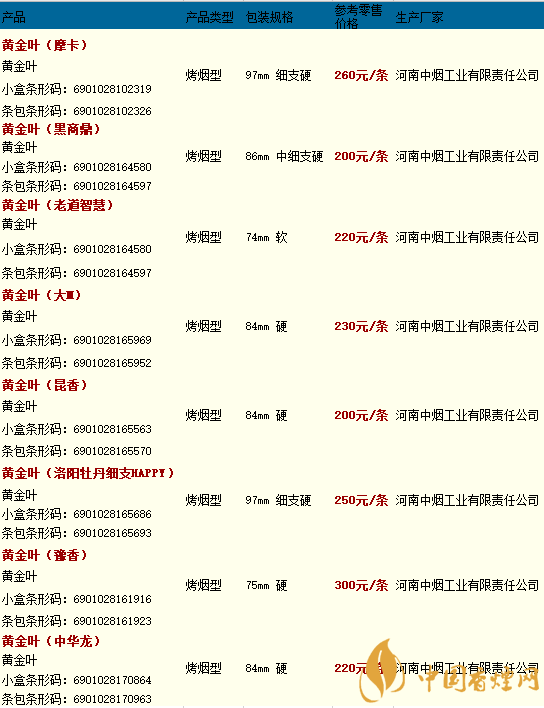 黄金叶香烟价格表大全_黄金叶系列