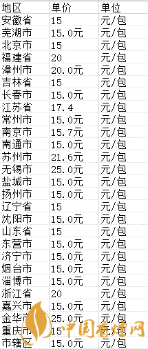 炫赫门香烟多少钱一包 2020南京(炫赫门)香烟价格表