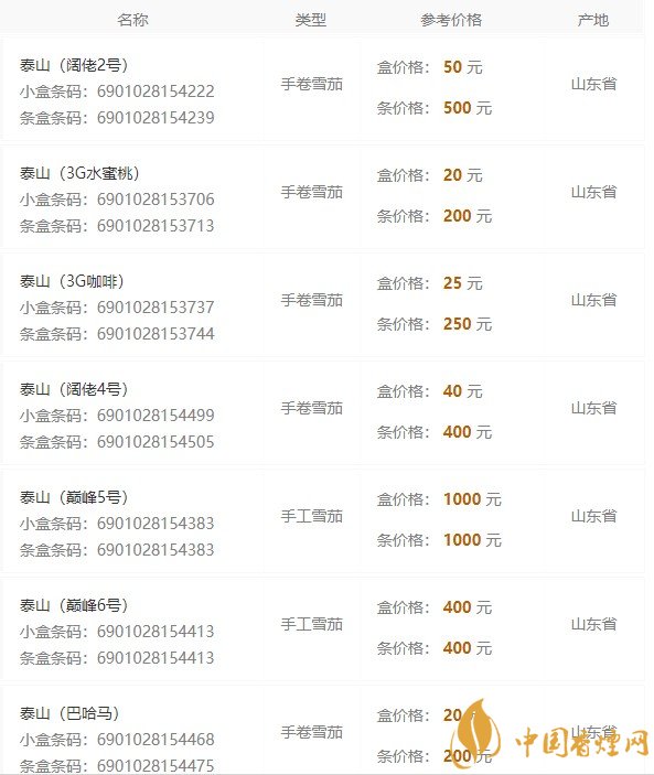 泰山雪茄价格表和图片大全-香烟网