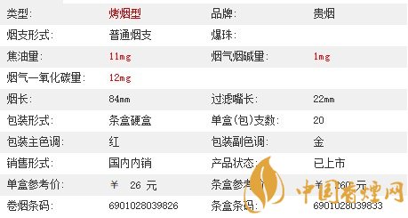 贵烟遵义硬盒价格图表