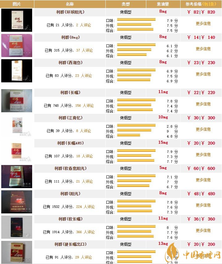 2020利群香烟价格表2020利群香烟价格表图大全
