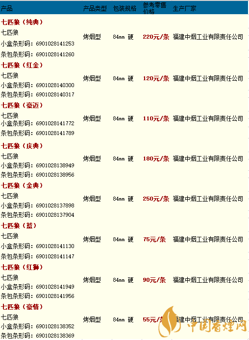 纯境七匹狼多少钱一包?2020纯境七匹狼价格