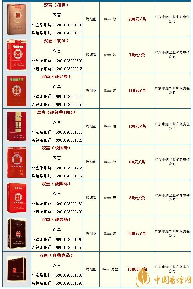 2020广东双喜牌香烟价格表和图片大全