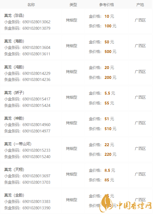 2020所有真龙香烟价格表图