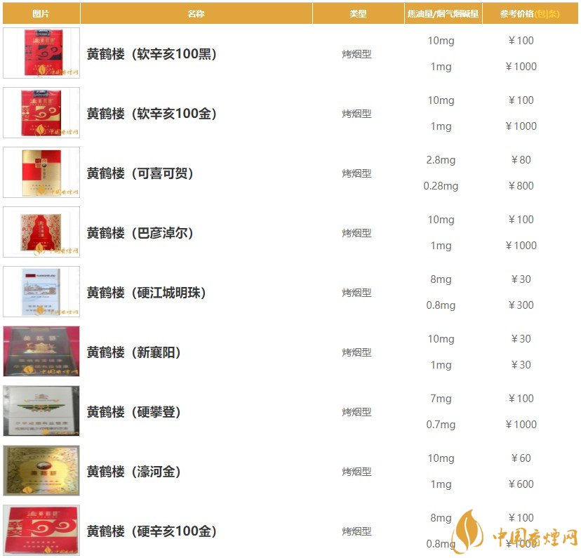 2020最新黄鹤楼香烟价格表一览 黄鹤楼香烟价格表及图片汇总