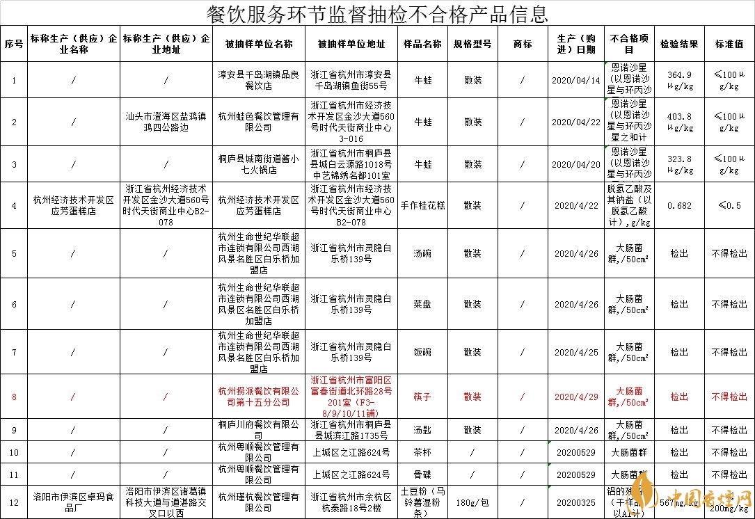 海底捞回应门店筷子检出大肠菌群