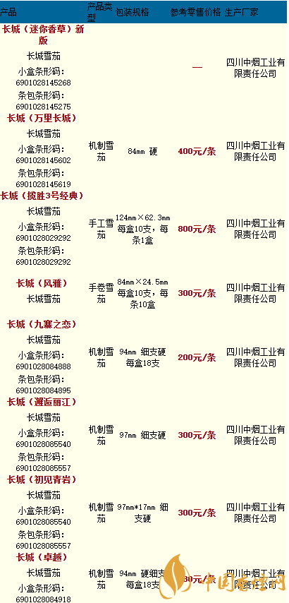 2020长城香烟价格表图-中国香烟网