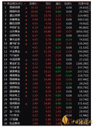 金价实时行情走势 金价会降下来吗?