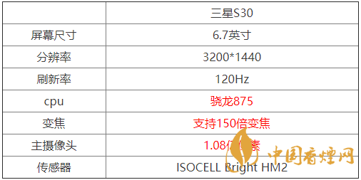 三星S30参数配置-三星S30参数详情