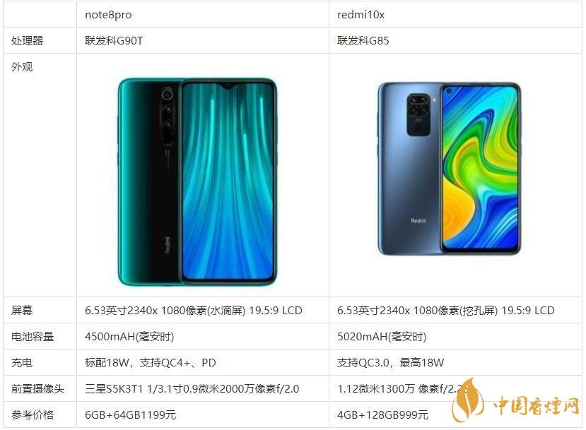 redmi10x和note8pro哪个好？哪款更值得买？