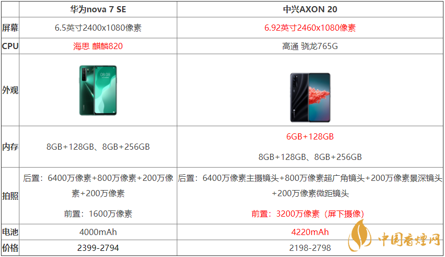 中兴AXON20和华为nova7SE哪个好-两款手机参数对比