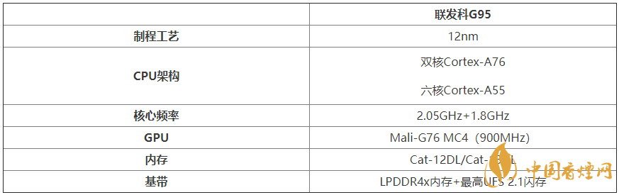 联发科G95规格参数-联发科G95详细性能评测