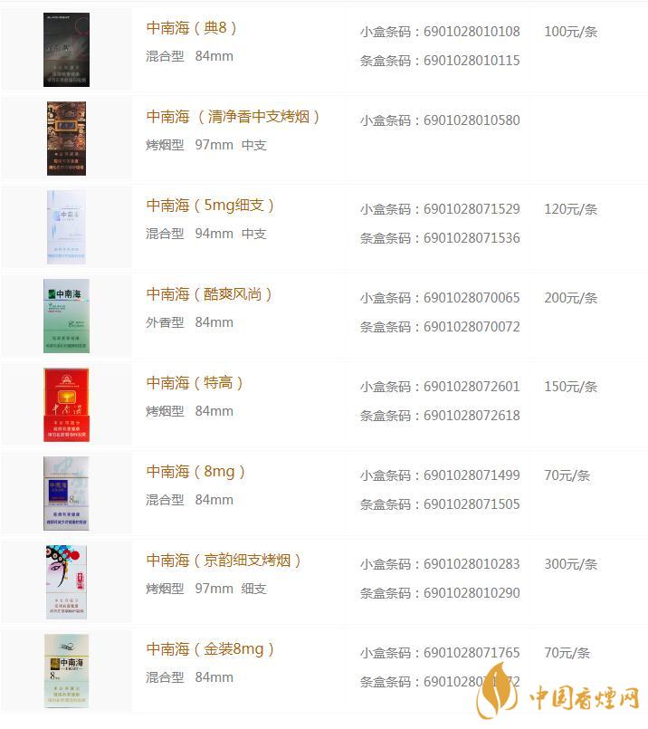 中南海香烟价格表图一览  中南海香烟有几种