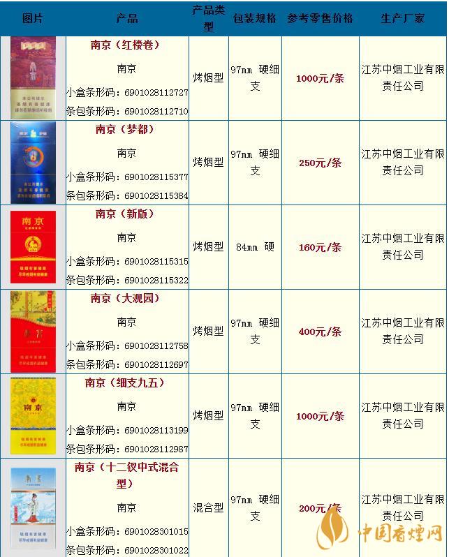 黑盒南京香烟价格图片图片