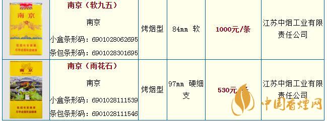 南京雨花石细支多少钱一包   南京香烟价格表介绍