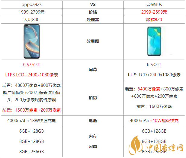 oppoa92s参数配置详情图片