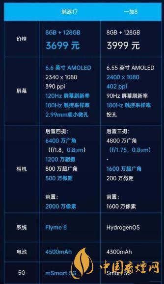 魅族17和一加8参数对比-魅族17和1+8哪个好？