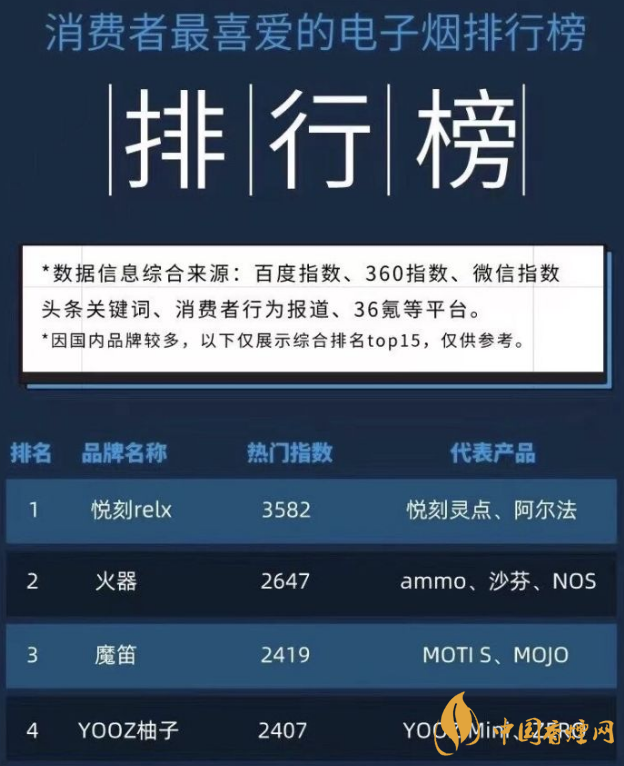 电子烟哪个牌子比较好 好用的电子烟品牌推荐