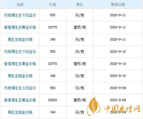 9月11日周生生金价表：周生生黄金多少钱一克