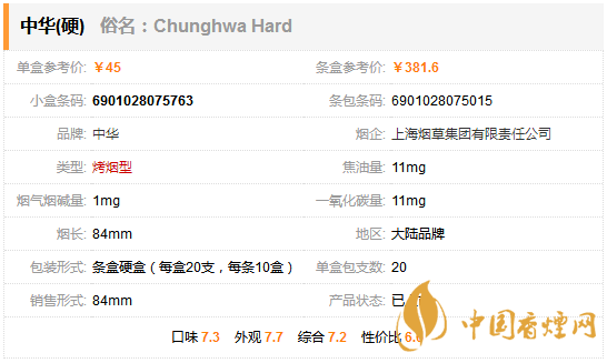 硬中华多少钱一包 中华硬盒香烟价格表图大全